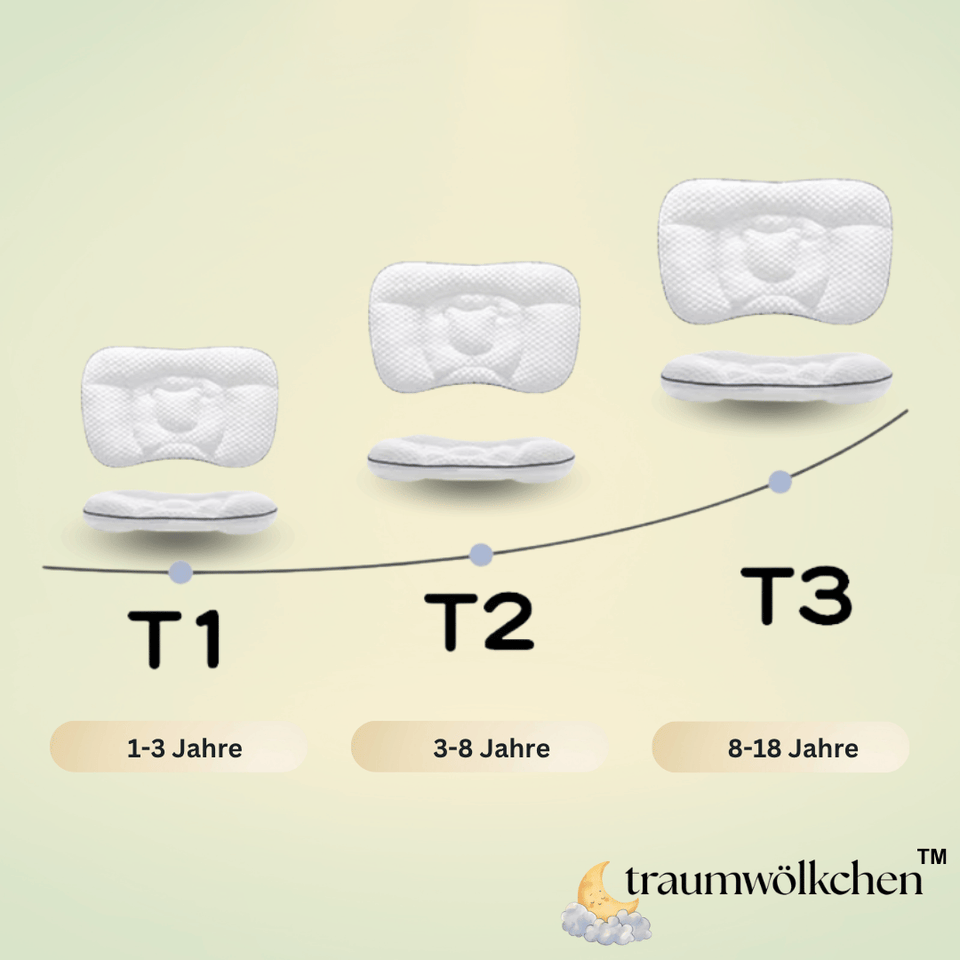 traumwölkchen™ – Ergonomisches Baby-& Kinderkissen für ruhigen & sicheren Schlaf