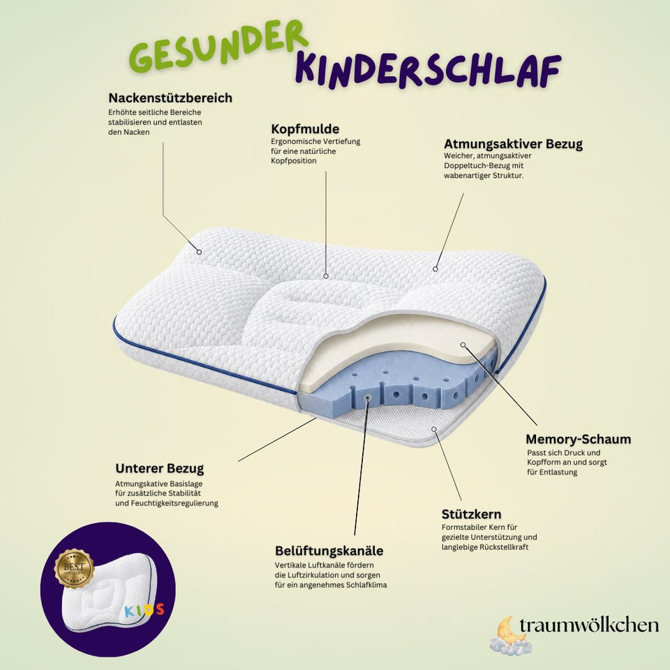 traumwölkchen™ Bestseller – Ergonomisches Kinderkissen