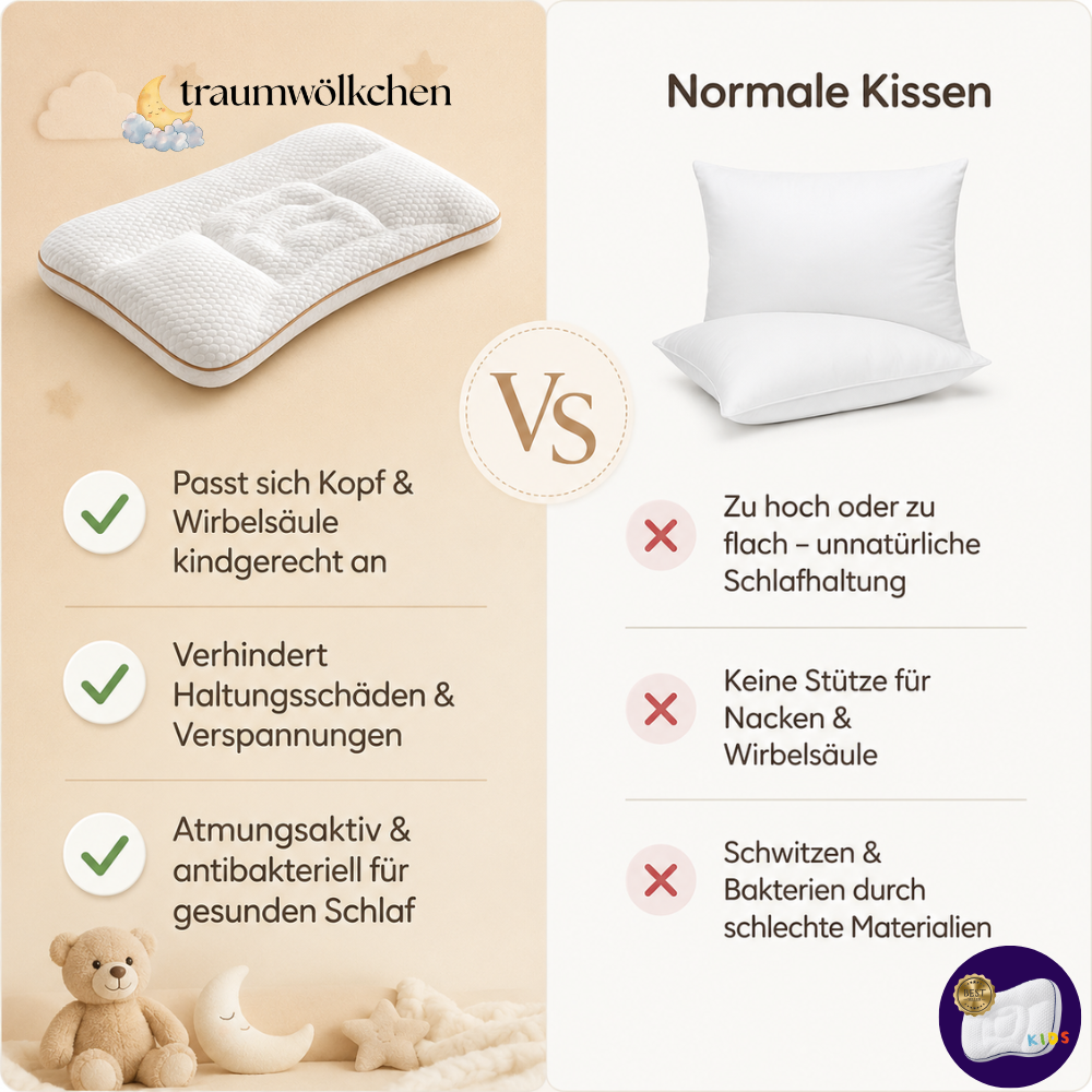 traumwölkchen™ Bestseller – Ergonomisches Kinderkissen